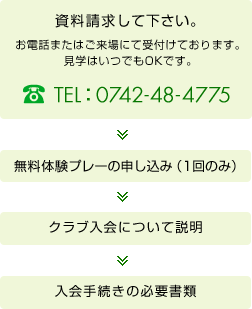 資料請求して下さい。お電話またはご来場にて受付けております。見学はいつでもOKです。TEL：0742-48-4775 > 無料体験プレーの申し込み（1回のみ） > クラブ入会について説明 > 入会手続きの必要書類